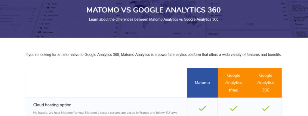 Image: screenshot of Matomo vs Google Analytics comparison.